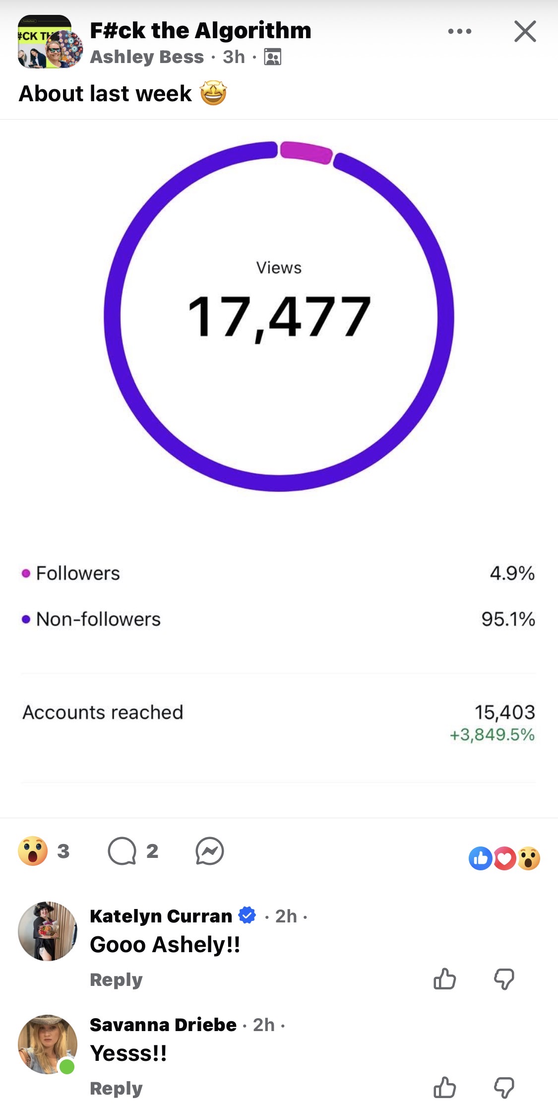 Ashley's community post showing 17,477 views, 15,403 accounts reached, +3,849.5% growth — with reactions from Katelyn Curran and Savanna Driebe