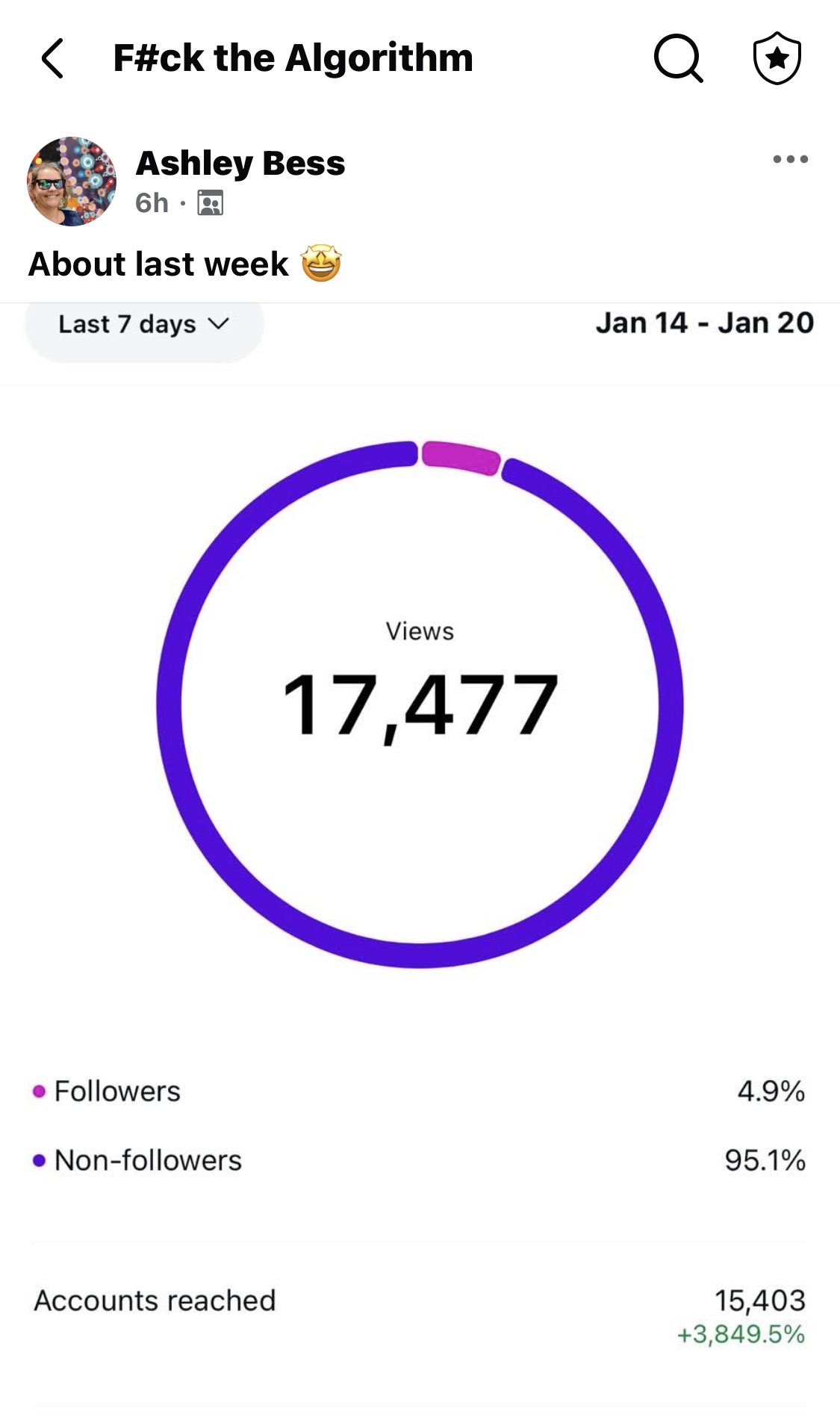 Ashley's stats: 17,477 views in 7 days, 15,403 accounts reached, +3,849.5% growth, 95.1% non-followers